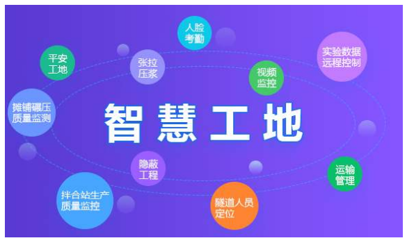 智慧工地是什么，能解決工地什么問題